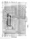 Fig. 09 - Thermal recovery system and method
