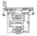Fig. 18 - Thermal recovery system and method