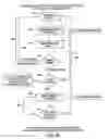 Fig. 34 - Detonation command and control
