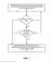 Fig. 09 - Techniques for determining distance between radiating objects in multipath wireless power delivery environments