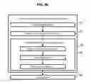 Fig. 08 - Method for estimating the distance of an object from an imaging system