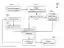 Fig. 01 - Updating intensities in a PHD filter based on a sensor track ID