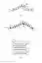 Fig. 04 - Method and system for obtaining trajectory pattern of route