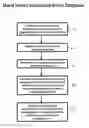 Fig. 01 - Method of calibrating a heading reference system