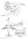Fig. 05 - Linear variable differential transformer with multi-range secondary windings for high precision