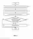 Fig. 05 - Sensor calibration method and apparatus