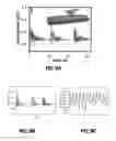 Fig. 16 - Methods and apparatus concerning multi-tactile sensitive (E-skin) pressure sensors