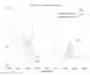 Fig. 01 - Estimation of water interference for spectral correction
