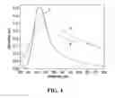 Fig. 05 - Methods for fabricating morphologically transformed nano-structures (MTNS) and tunable nanocomposite polymer materials, and devices using such materials