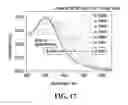 Fig. 19 - Methods for fabricating morphologically transformed nano-structures (MTNS) and tunable nanocomposite polymer materials, and devices using such materials