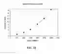 Fig. 23 - Methods for fabricating morphologically transformed nano-structures (MTNS) and tunable nanocomposite polymer materials, and devices using such materials