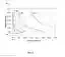 Fig. 08 - Process mapping of average temperatures and process sensitivity