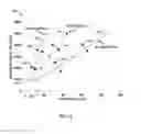 Fig. 09 - Process mapping of average temperatures and process sensitivity