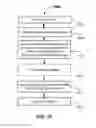 Fig. 11 - Temperature sensing analyte sensors, systems, and methods of manufacturing and using same