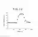 Fig. 10 - Devices and methods for measuring analyte concentration