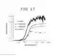Fig. 14 - Devices and methods for measuring analyte concentration