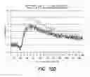 Fig. 98 - ACTIVE CHEMICALLY-SENSITIVE SENSORS WITH RESET SWITCH
