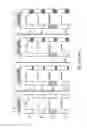 Fig. 20 - Column ADC