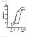 Fig. 09 - Immunovir and Components, Immunovir A, B, C, D Utility and Useful Processes
