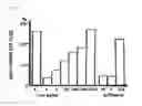Fig. 13 - Immunovir and Components, Immunovir A, B, C, D Utility and Useful Processes