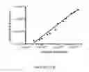 Fig. 30 - Compositions and methods for cancer diagnosis