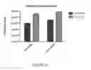 Fig. 31 - Compositions and methods for cancer diagnosis