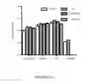 Fig. 32 - Compositions and methods for cancer diagnosis