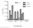 Fig. 33 - Compositions and methods for cancer diagnosis