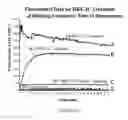 Fig. 20 - Linked Peptide Fluorogenic Biosensors