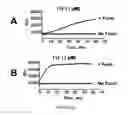Fig. 32 - Linked Peptide Fluorogenic Biosensors