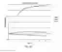 Fig. 42 - Linked Peptide Fluorogenic Biosensors