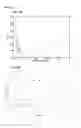 Fig. 11 - Magnetic nanosensor compositions and bioanalytical assays therefor