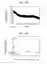 Fig. 13 - Device, non-transitory computer-readable storage medium, and method for determining type of target peptide