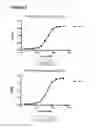 Fig. 07 - PROTOCOL FOR IDENTIFYING AND ISOLATING ANTIGEN-SPECIFIC B CELLS AND PRODUCING ANTIBODIES TO DESIRED ANTIGENS
