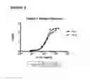 Fig. 10 - PROTOCOL FOR IDENTIFYING AND ISOLATING ANTIGEN-SPECIFIC B CELLS AND PRODUCING ANTIBODIES TO DESIRED ANTIGENS
