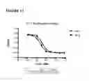 Fig. 12 - PROTOCOL FOR IDENTIFYING AND ISOLATING ANTIGEN-SPECIFIC B CELLS AND PRODUCING ANTIBODIES TO DESIRED ANTIGENS