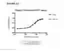 Fig. 14 - PROTOCOL FOR IDENTIFYING AND ISOLATING ANTIGEN-SPECIFIC B CELLS AND PRODUCING ANTIBODIES TO DESIRED ANTIGENS