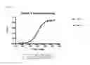 Fig. 15 - PROTOCOL FOR IDENTIFYING AND ISOLATING ANTIGEN-SPECIFIC B CELLS AND PRODUCING ANTIBODIES TO DESIRED ANTIGENS