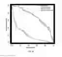 Fig. 12 - Use of ACY-1 as a marker of ischaemia/reperfusion, delayed graft function and graft viability as well as method thereof