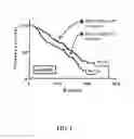Fig. 02 - DIAGNOSTIC AND PROGNOSTIC MARKER FOR PROSTATE CANCER