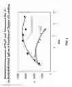 Fig. 04 - Fluorescent compounds