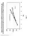 Fig. 08 - Fluorescent compounds