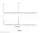 Fig. 03 - METHYLCITRATE ANALYSIS IN DRIED BLOOD SPOTS