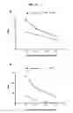 Fig. 19 - Methods of detecting donor-specific antibodies and systems for practicing the same