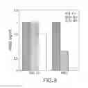 Fig. 10 - Isolating cells expressing secreted proteins