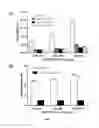 Fig. 03 - METHOD AND COMPOSITIONS FOR DETECTING BINDING TO THE PREGNANE X RECEPTOR
