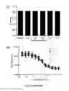 Fig. 05 - METHOD AND COMPOSITIONS FOR DETECTING BINDING TO THE PREGNANE X RECEPTOR