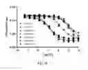 Fig. 08 - METHOD AND COMPOSITIONS FOR DETECTING BINDING TO THE PREGNANE X RECEPTOR