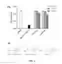 Fig. 09 - METHOD AND COMPOSITIONS FOR DETECTING BINDING TO THE PREGNANE X RECEPTOR
