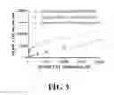Fig. 12 - METHOD AND COMPOSITIONS FOR DETECTING BINDING TO THE PREGNANE X RECEPTOR